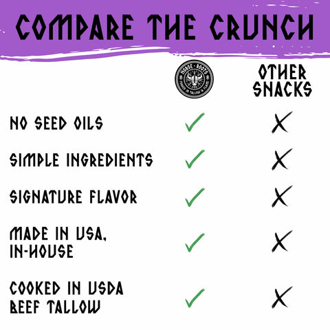 A comparison graphic for Norse Roots vs other snack brands titled 'COMPARE THE CRUNCH' with a purple brush-stroke header. A circular logo for Norse Roots appears above a checklist comparing the product to other snacks, with green checkmarks and black X marks on a white background.