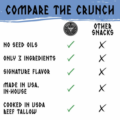 A comparison graphic for Norse Roots vs other snack brands titled 'COMPARE THE CRUNCH' with a blue brush-stroke header. A circular logo for Norse Roots appears above a checklist comparing the product to other snacks, with green checkmarks and black X marks on a white background.