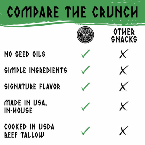 A comparison graphic for Norse Roots vs other snack brands titled 'COMPARE THE CRUNCH' with a green brush-stroke header. A circular logo for Norse Roots appears above a checklist comparing the product to other snacks, with green checkmarks and black X marks on a white background.